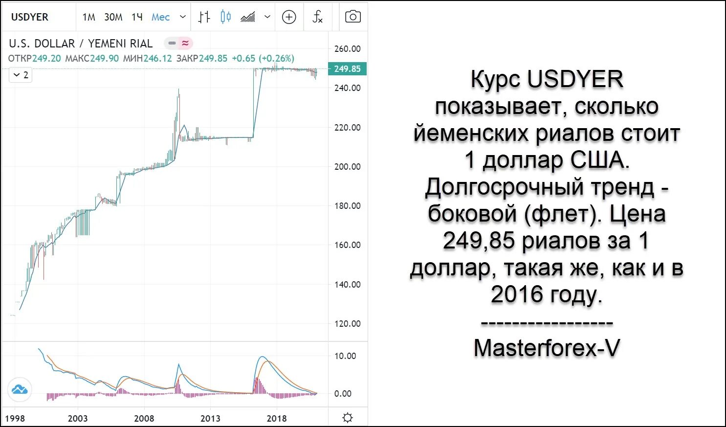 Иранский риал к доллару график. Курс иранского риала к доллару график. Курс иранского риала к доллару за 10 лет график. Курс иранского риала к доллару за 10 лет.