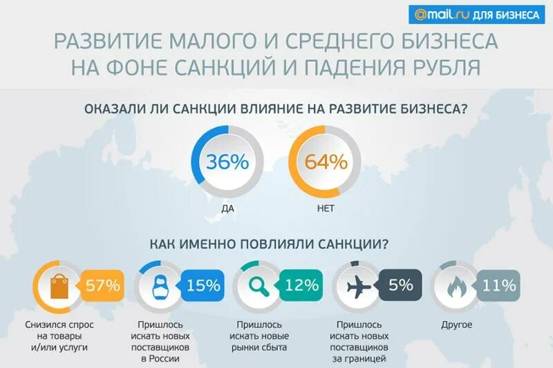 Как санкции повлияли на экономику. Влияние санкций. Влияние санкций на Россию. Влияние санкций на экономику. Влияние санкций на экономику России.