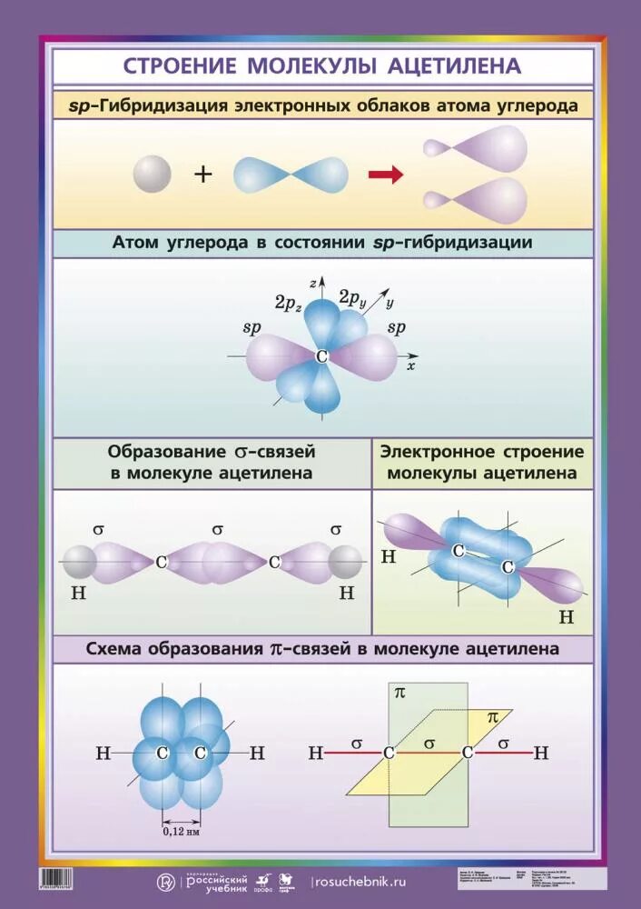 Пространственное строение молекулы ацетилена. SP гибридизация ацетилена. Электронное строение молекулы ацетилена. Строение молекулы ацетилена.