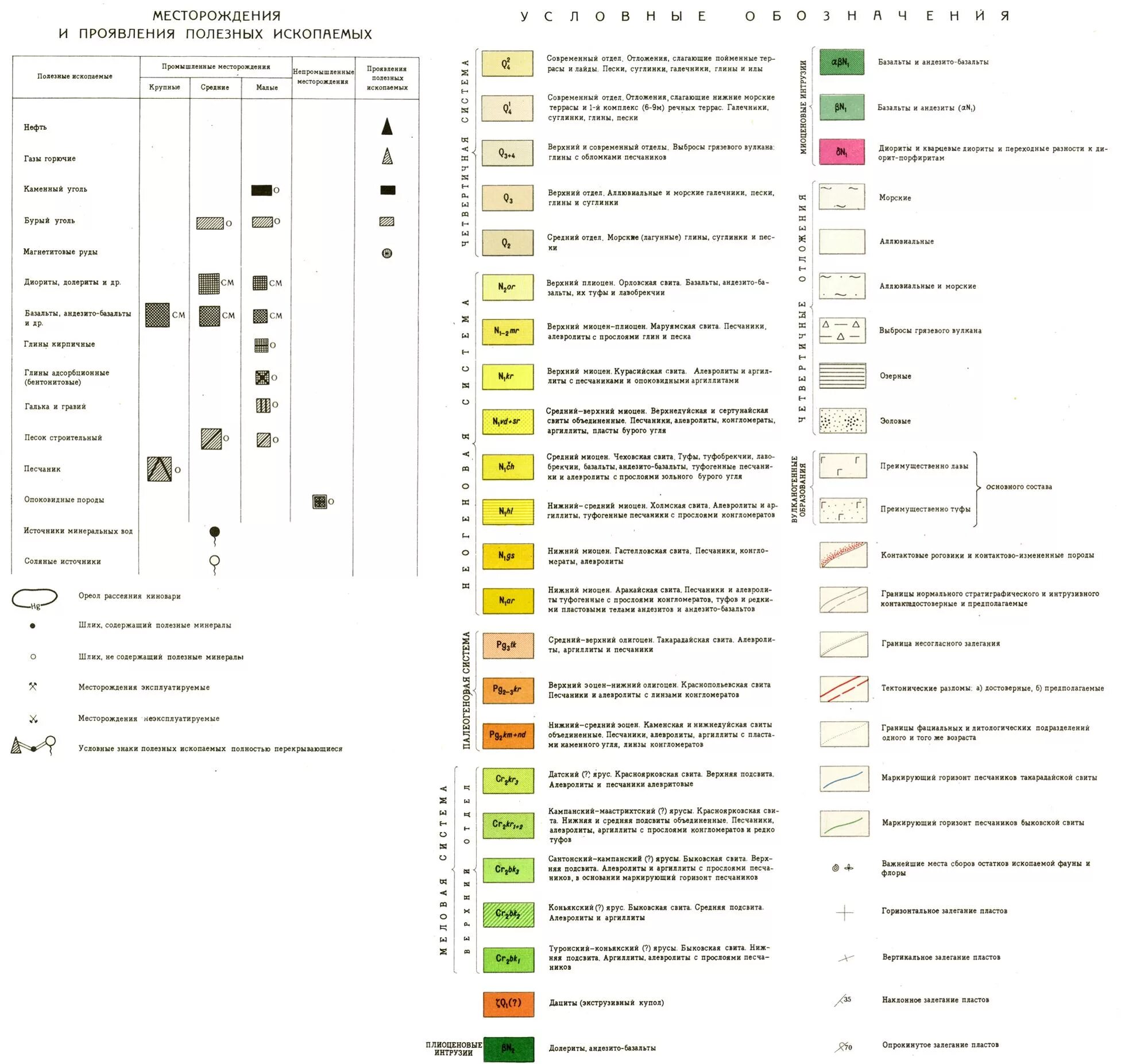 Обозначения на геологических картах полезных ископаемых. Условные обозначения полезных ископаемых 7 класс география. Географические обозначения полезных ископаемых 7 класс. Полезные ископаемые условные обозначения золото. Условные обозначения география ископаемые