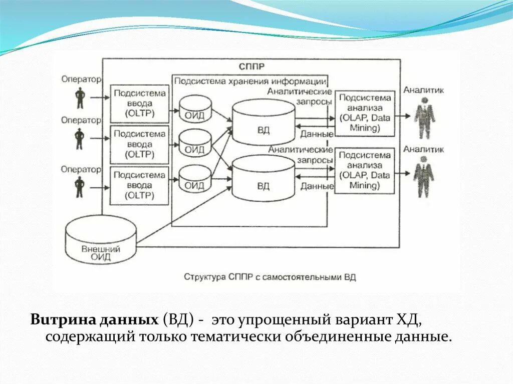 1с сппр. Система поддержки проектирования. Имитационная модель проектирования. Система проектного управления на предприятии. Система поддержки проектирования.