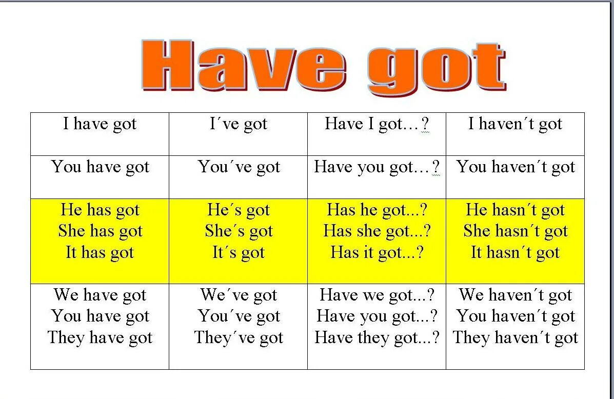 Глагол английский have got/has got. To have & have got (глагол "иметь"). Глагол have got правило. Правило употребления глагола have got has got. Has в прошедшем времени английский