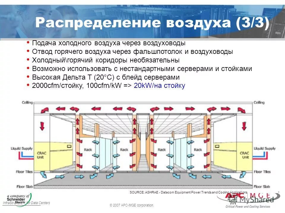 Канальный кондиционер размещение. Стоечный блок распределения воздуха, 2u acf002. Tripp-lite pdumv32hvnetlx. Блок распределения воздуха. Acf202blk.