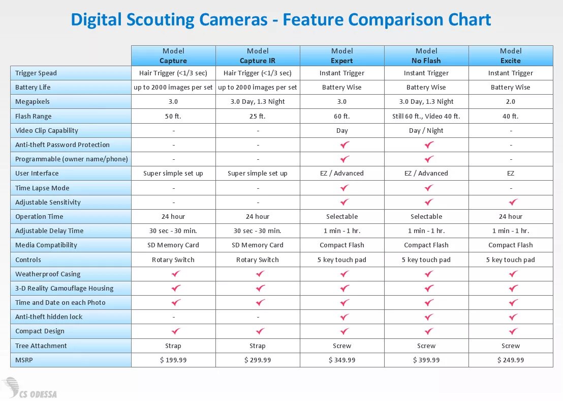 Feature Comparison Matrix. Comparison. Price Comparison. Заполнить feature Comparison Matrix.