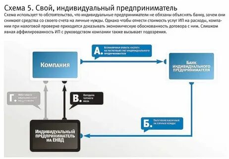 Что такое обналичивание денежных средств простыми