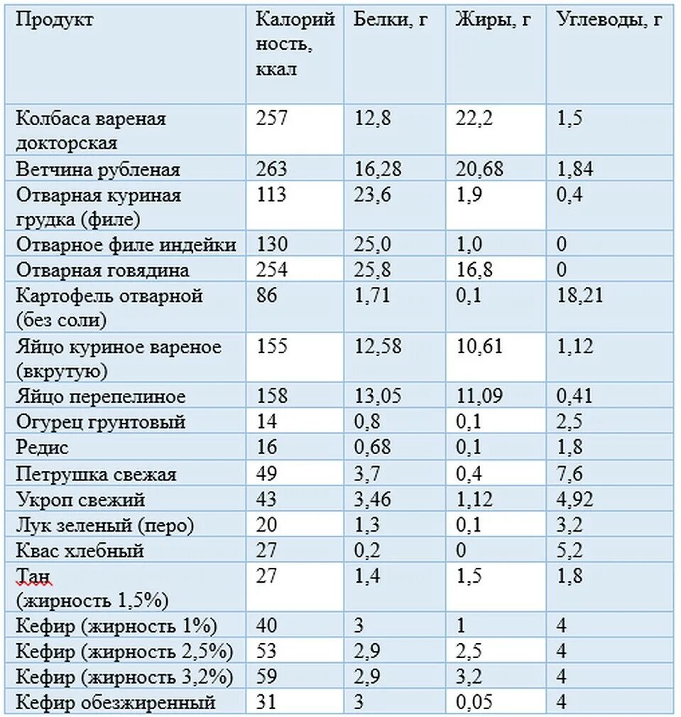 Кефир килокалории