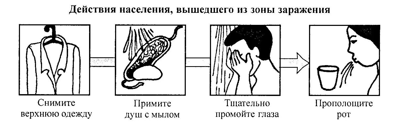 Действия при химическом поражении. Действия населения при химическом поражении. Правила поведения в зоне химического заражения. Правила поведения людей в зоне химического заражения. Правила поведения и действия в зонах химического заражения.