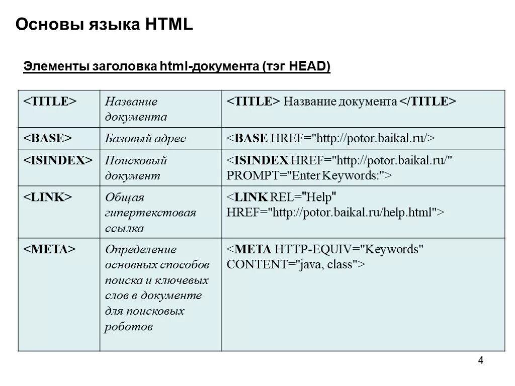 Основы языка html. Язык html. Элементы языка html. Основные конструкции языка html.