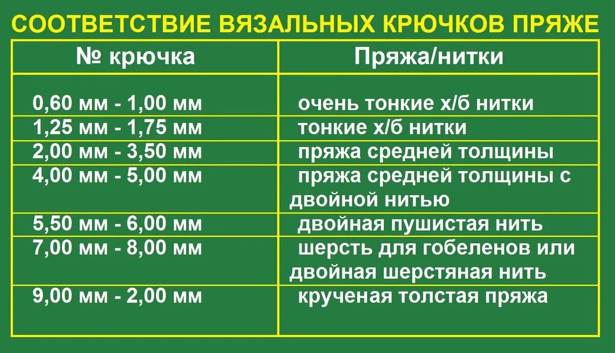 Правильно подобранный крючок. Подобрать крючок к пряже. Размер крючка и толщина нити. Как правильно подобрать крючок. Как подобрать крючок к ниткам.