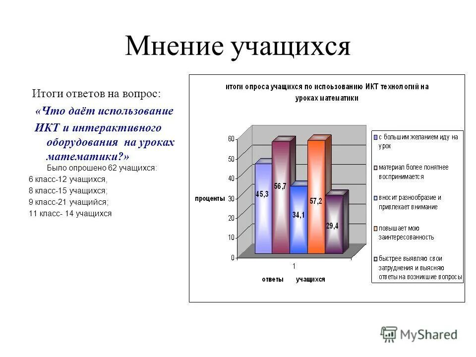 Критерии оценивания вкр. Затраты в результате использования инфокоммуникационных технологий. Объем рынка икт в россии. Затраты в результате использования инфокоммуникационных технологий. Рейтинг икт.