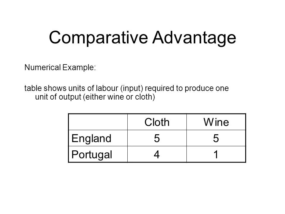 Comparative advantage. Comparative advantage examples. Comparative advantage in Economics. Criticisms of Comparative advantage. Comparative examples