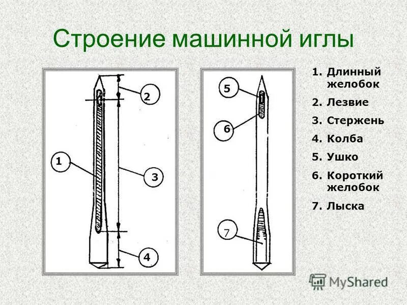 Строение иголки швейной машинки. Устройства машинной швейной иглы схема. Строение машинной иглы. Машинная игла игла- строение.