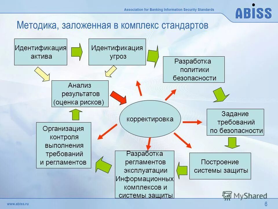 Способы защиты патентного права. Безопасность web-приложений. Структурная схема системы мониторинга. Структура системы мониторинга иб. Направления разработки политики безопасности.