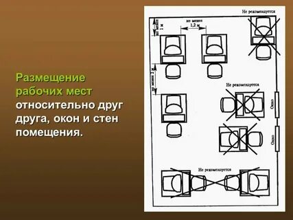 Нормативы площади рабочего места