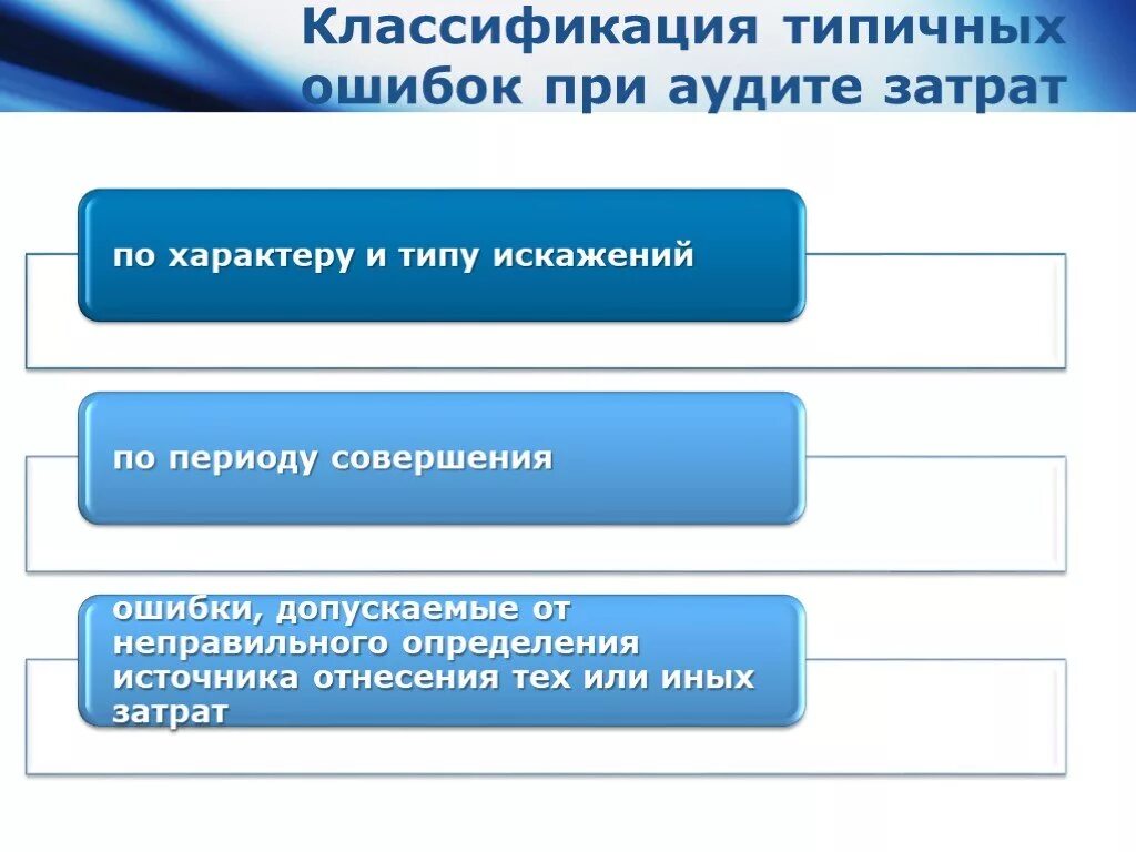 Классификатор аудит. Типичные ошибки аудита. аудит учета затрат на производство. ошибки при проведении аудита затрат.