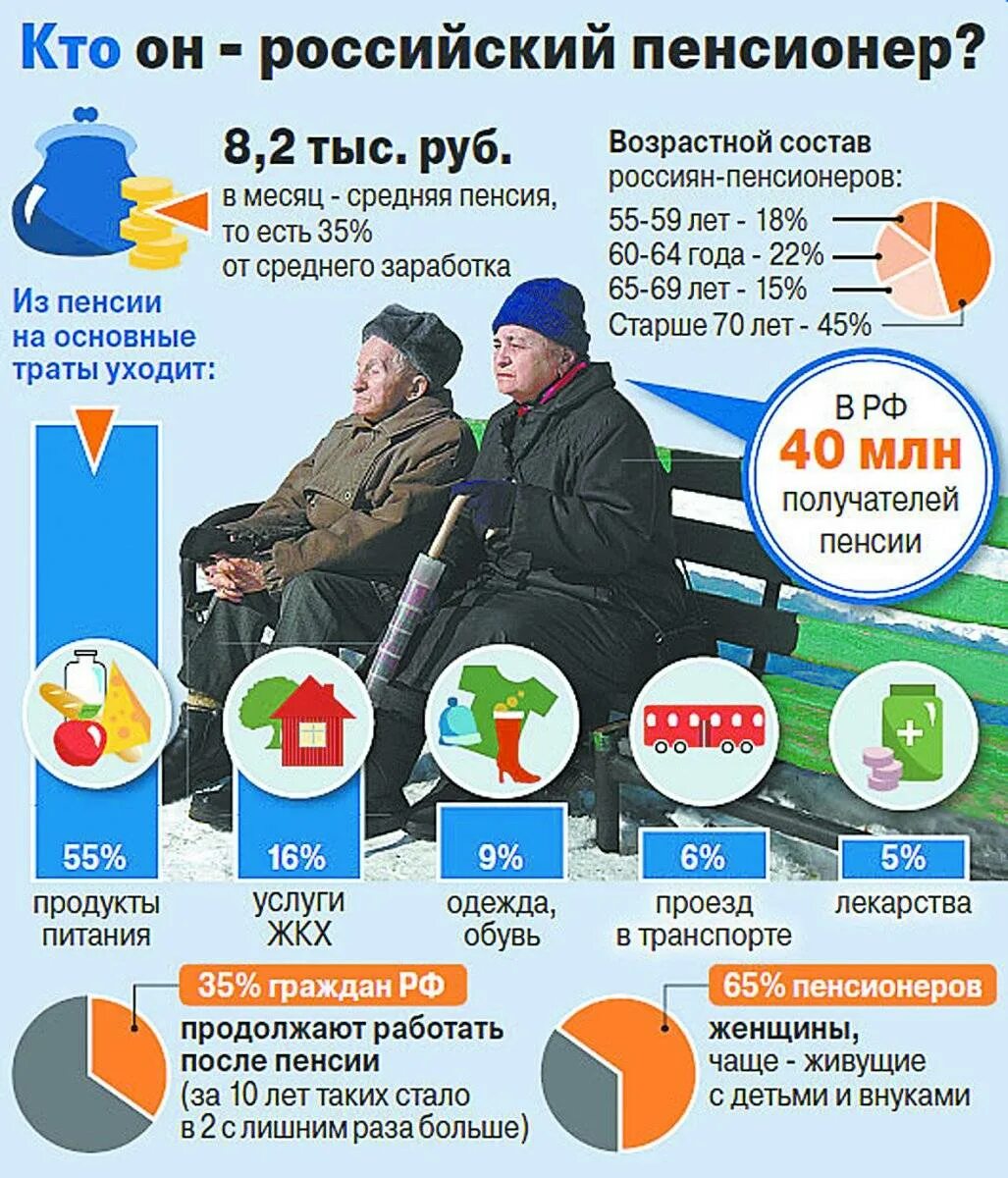 Пенсия. Пенсия в России. Размер пенсии. Пенсия по старости в России.