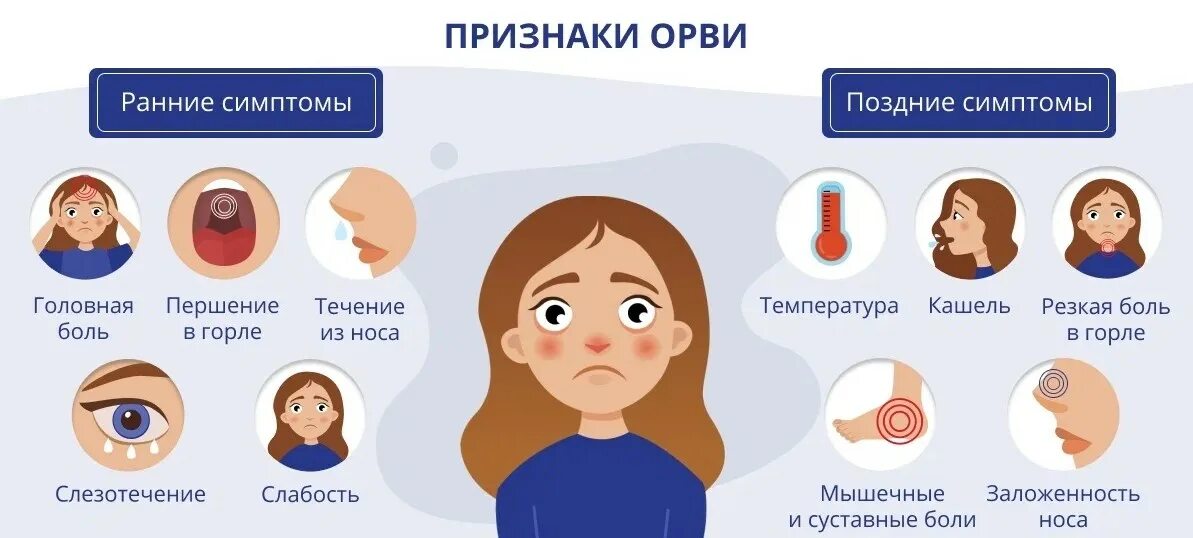 Сколько при орз. Острые респираторные вирусные инфекции симптомы. Признаки острой респираторной инфекции. Симптомы острой респираторной вирусной инфекции у детей.. Симптомы ОРВИ У детей.