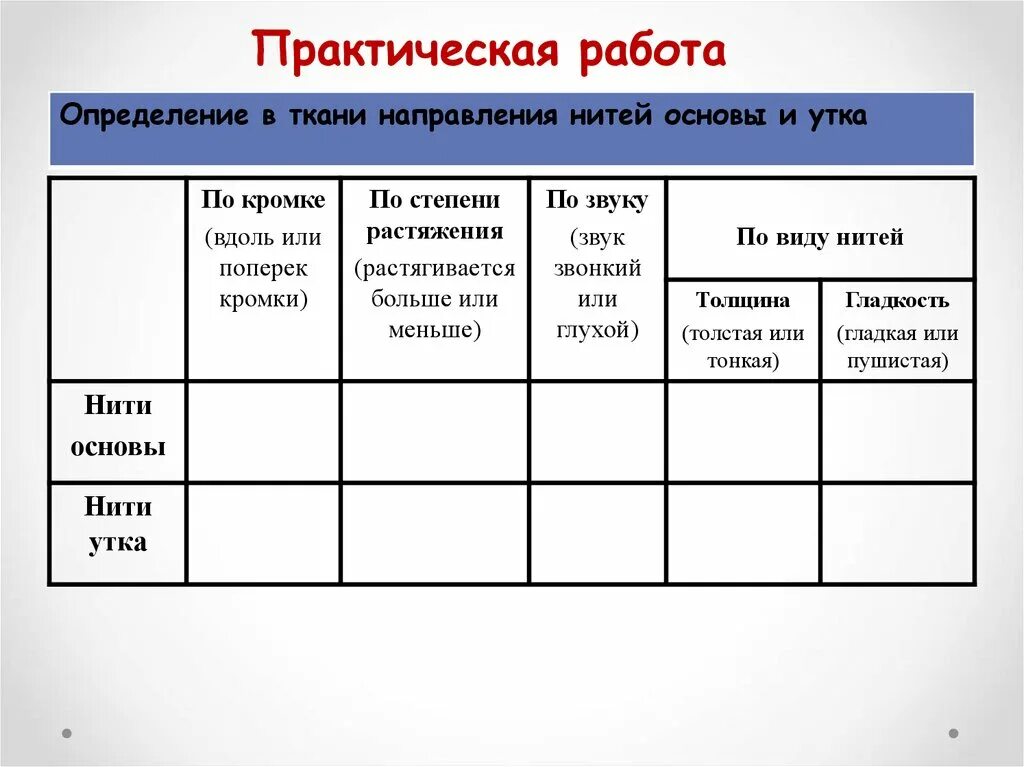 Практическая работа общие требования. Таблица тканей технология 5 класс. Практическая работа. Практическая работа определение нити. Лабораторная работа по технологии.