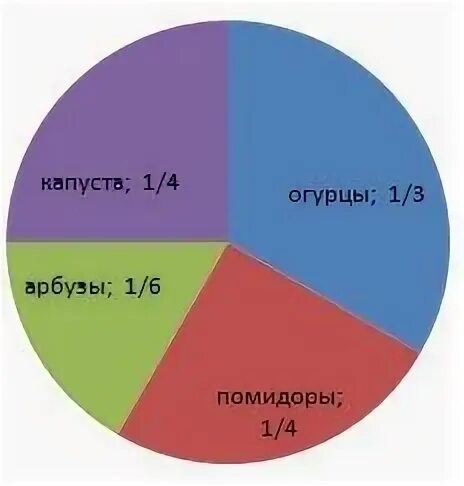 Сколько процентов занимает украина