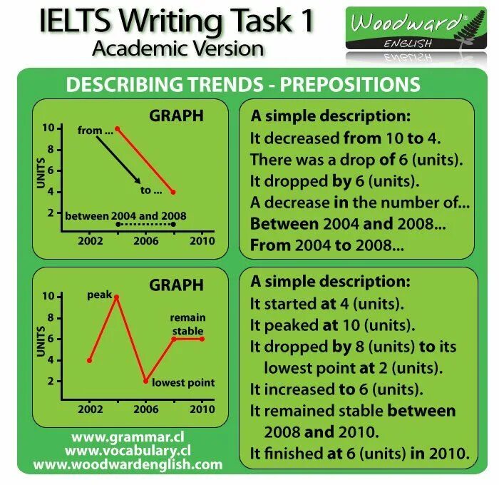 Task 2 use of english