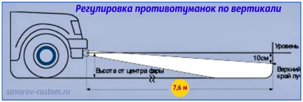 Как настроить противотуманные фары. Регулировка противотуманных фар Kalina 2 схема. Регулировка туманок ВАЗ 2115. Регулировка противотуманных фар ВАЗ 2115. Регулировка противотуманных фар ВАЗ 2115 своими руками.