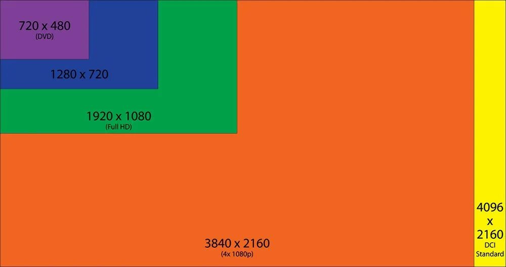 Размер изображения на телевизоре. 2к монитор разрешение.