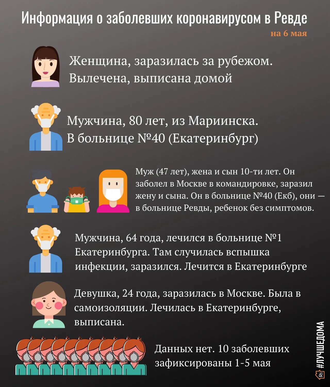 Переболел ли коронавирусом. Коронавирус в Ревде Свердловской области. Иожно ди дозоразиться коронавирусом. Коронавирус в Ревде. Коронавирус переболевшие.