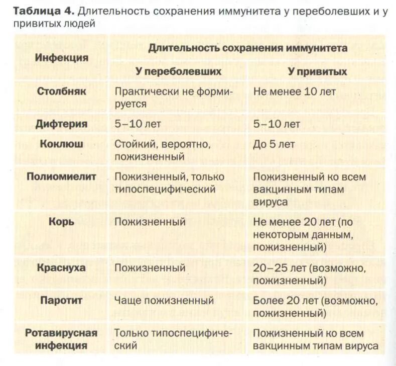 Привитый от кори может быть переносчиком. Количество антител для вакцинации. Показатели антител после прививки. Иммунные препараты иммунологические прививки. Показатели антител к коронавирусу после прививки.