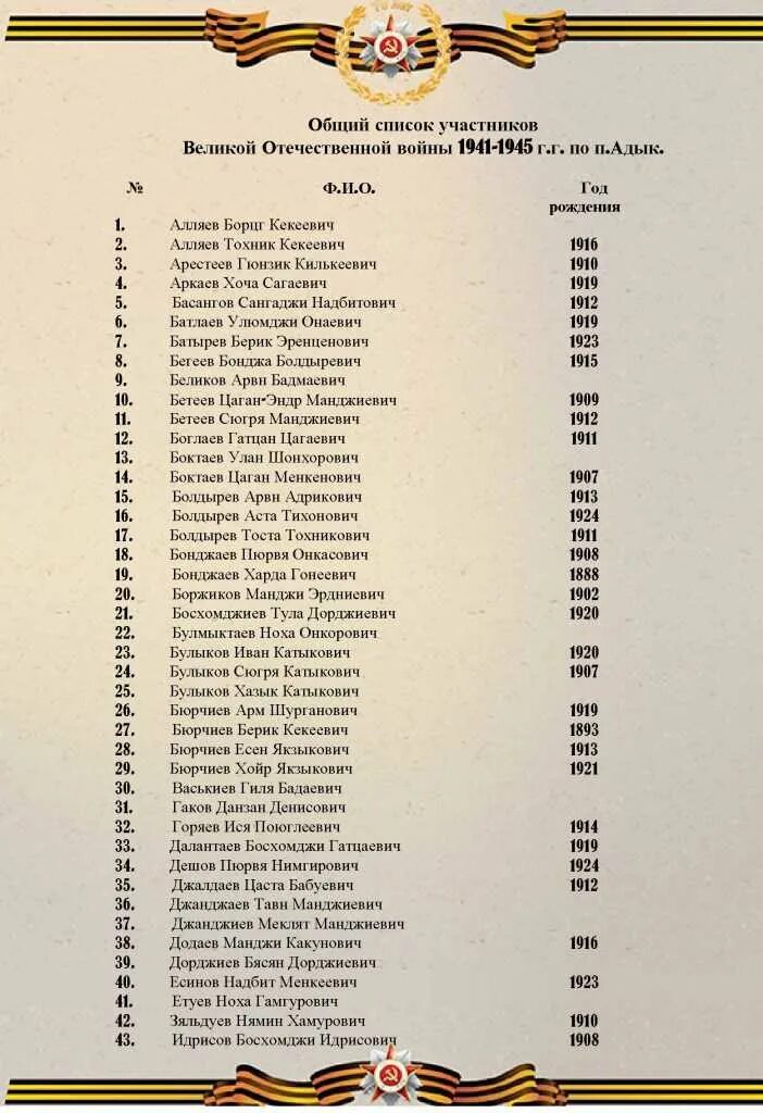 Список участников великой отечественной войны 1941-1945. Архив участников великой отечественной войны. Список участников вов. Список вернувшихся с вов. Списки участников войны.