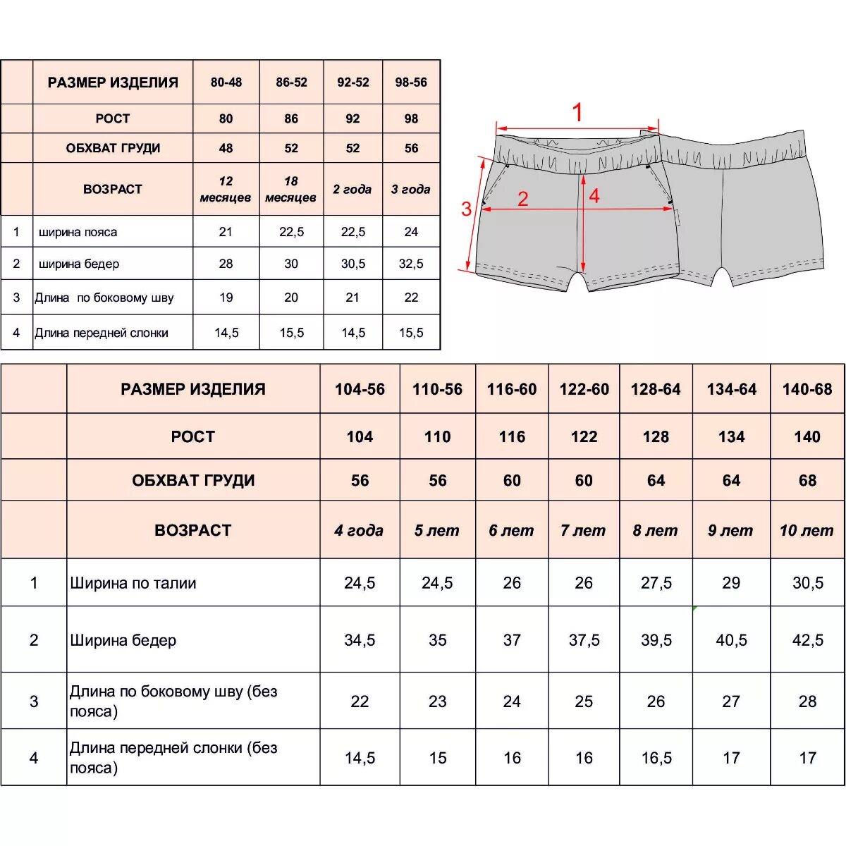 Размер шорт детские. Таблица размеров шорт 28. Размер шорт 48 3x. Размерная сетка шорты 34. Таблица размеров шорт спортивных.