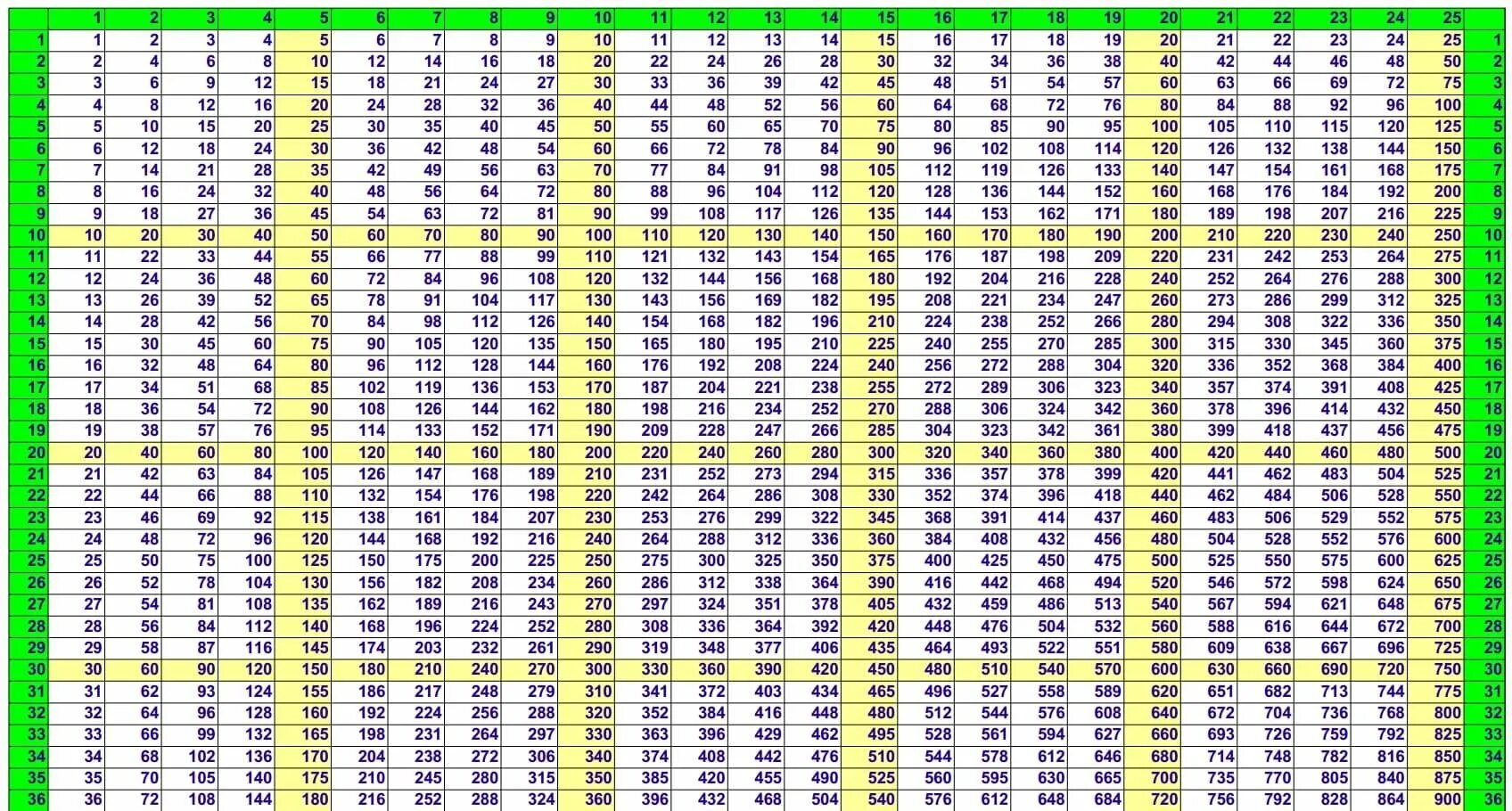 таблица деления на два 2 класс. тренажер по математике 2 класс умножение и деление на 4. тренажер по математике 3 класс табличное умножение и деление. таблица умножения на 2 и 3. тренажер для отработки таблицы умножения и деления.