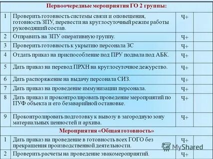 Что такое мероприятия по гражданской обороне