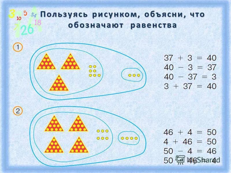 Вычитание однозначного числа из круглого. Вычитание однозначного числа из круглого десятка. Вычитание из круглых десятков однозначного числа. Сложение и вычитание круглых чисел.