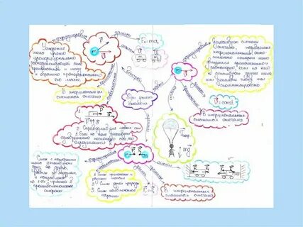 Интеллект карта 8 класс
