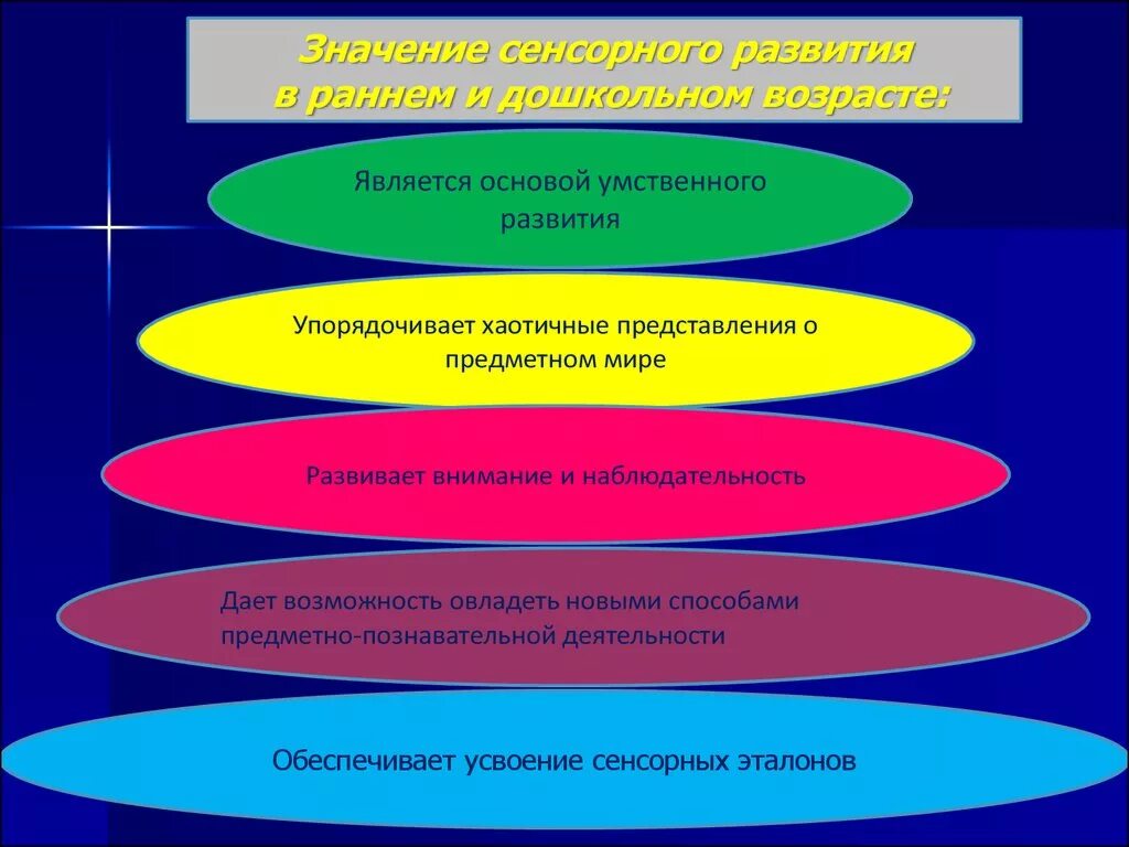 Сенсорное развитие схема. Методика сенсорного развития. Сенсорное развитие детей дошкольного возраста. Этапы сенсорного развития дошкольников.