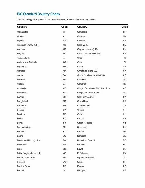 Страна производитель е9. ISO Country code. Страны ISO. Код страны 697