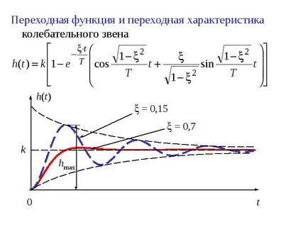 Функция следи