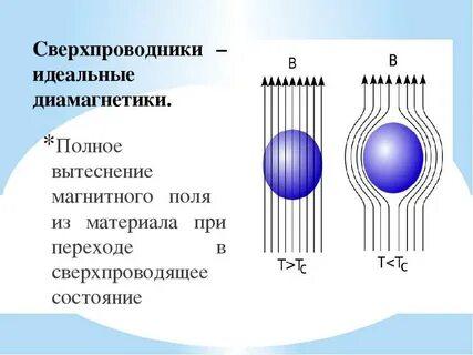 Сверхпроводники