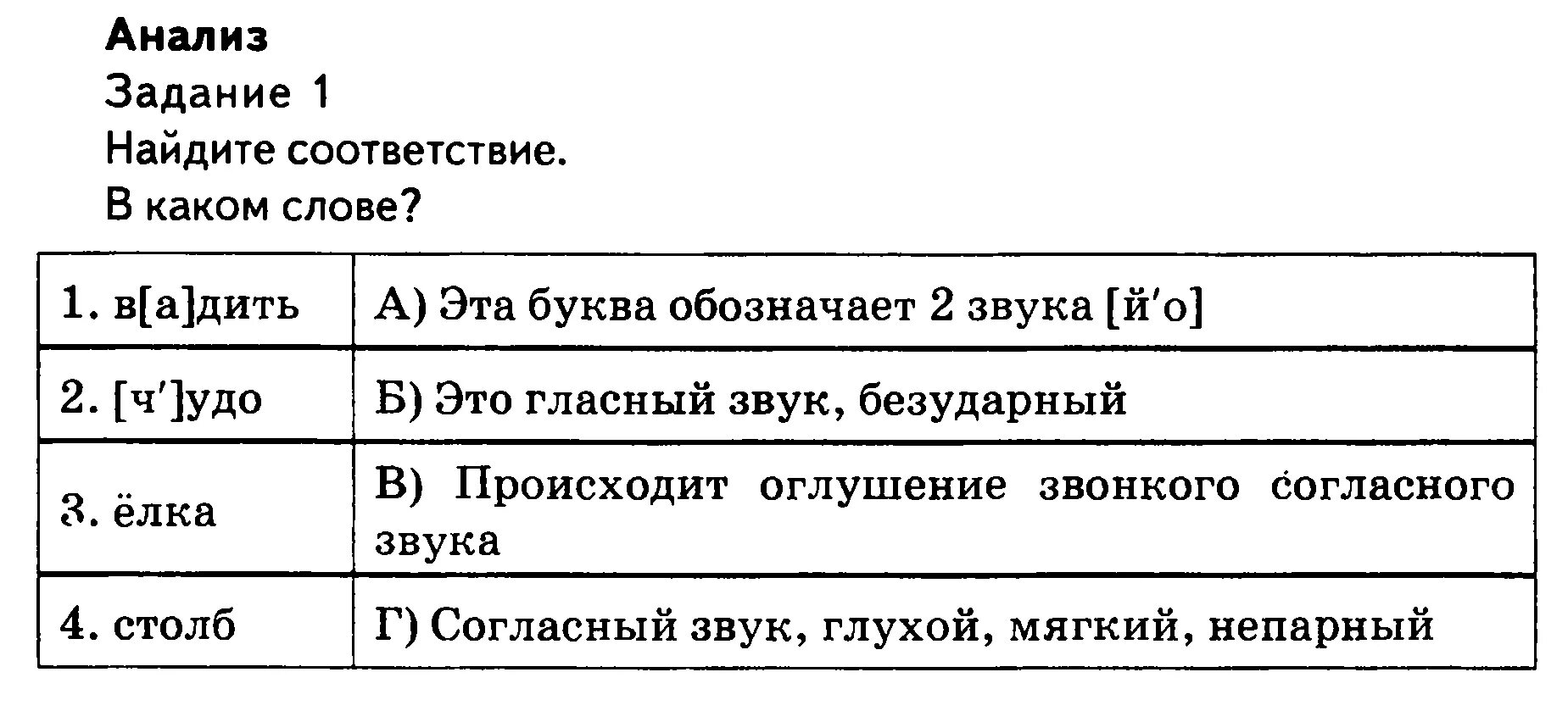Контрольная работа по русскому языку 2 класс 1 четверть школа 21. Контрольная по русскому 5 класс тест. Тест 5 класс 1 полугодие русский язык. Контрольная по русскому языку 5 класс 2 четверть. Тестовые задания по русскому языку 1 класс.
