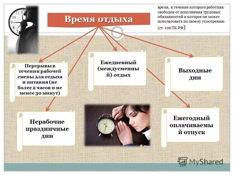 Время отдыха работающих. Время отдыха презентация. Время отдыха трудовой кодекс. Виды времени отдыха по охране труда. Время отдыха охрана труда.