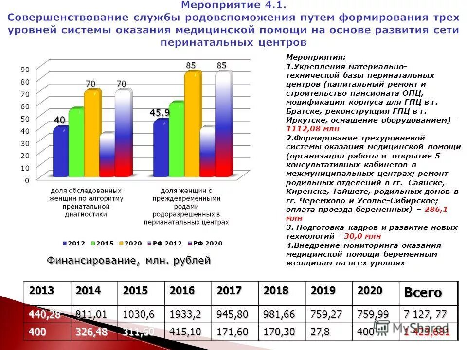 центр занятости работа россии. карта заболевших коронавирусом в иркутской области. население иркутска проект. центр работы с населением иркутск. миграционная служба краснодар северная 271.
