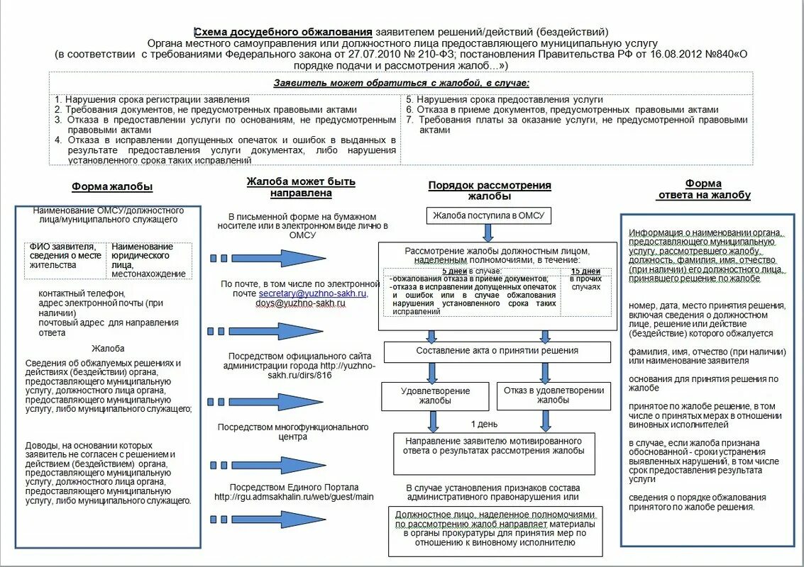 Апелляционная инстанция вс рф