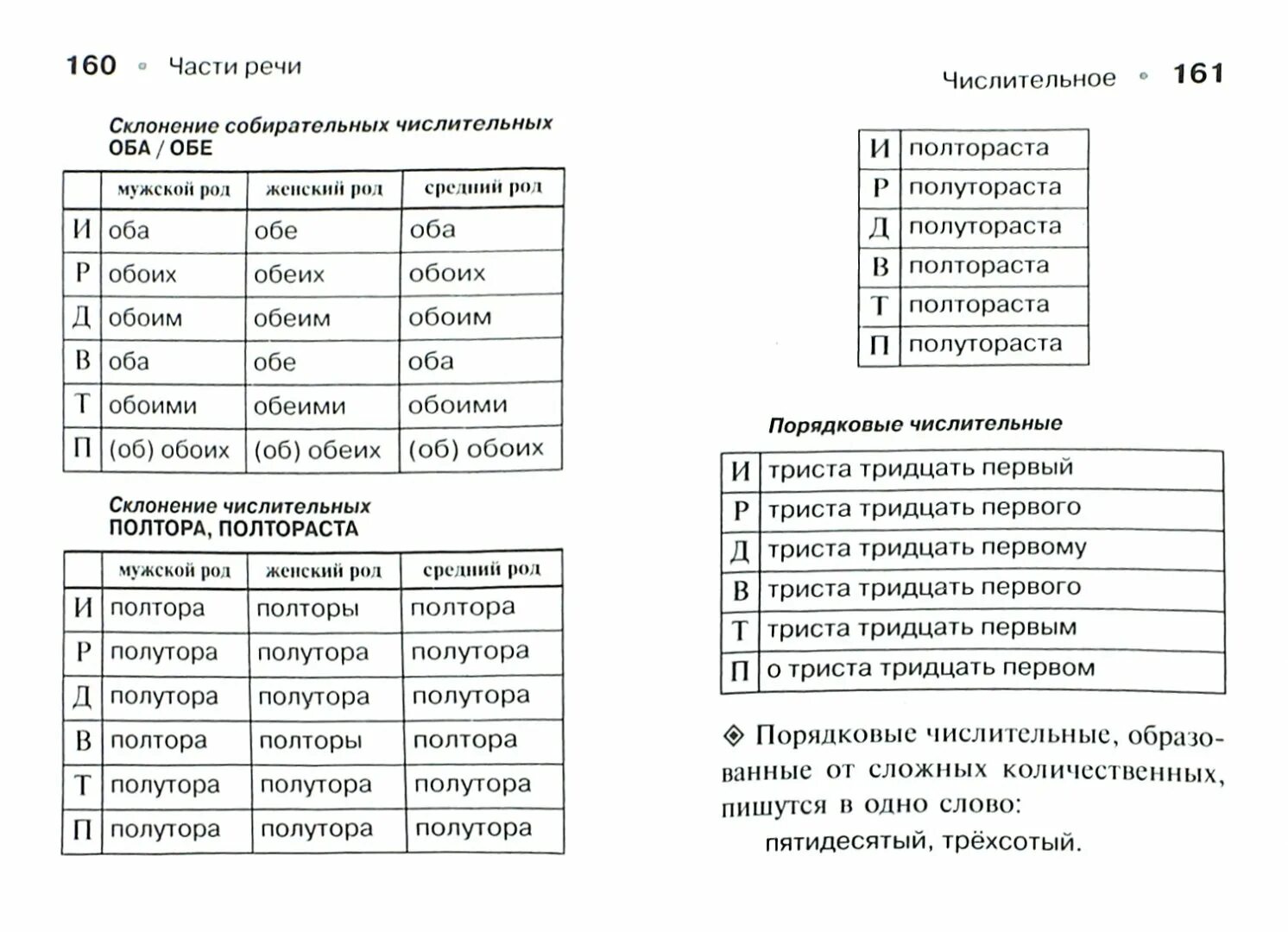 Правила по русскому 7 класс. Правила русского языка 6 класс. Таблицы и схемы по русскому языку. Правила русского языка 7 класс. Правила по русскому 6