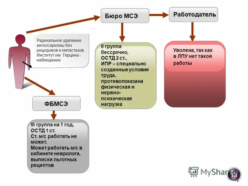 Управление медико социальной экспертизы. Управление медико социальной экспертизы. Медико-социальная экспертиза функции и задачи. Экспертиза медико-социальная экспертиза это. Фгбу фб мсэ.