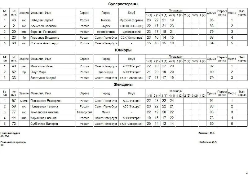 расписание ижоры санкт петербург. расписание ижоры санкт петербург. расписание ижоры санкт петербург. академия стрелкового спорта ижора ооо собственник. расписание ижоры санкт петербург.