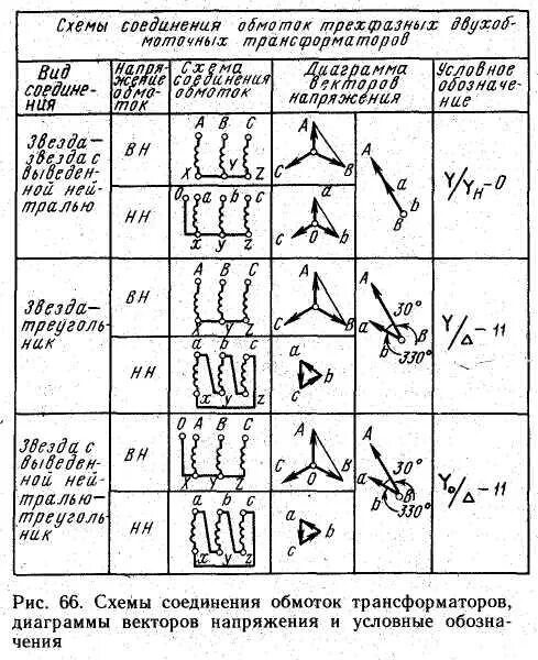 Соединение обмоток трансформатора 11. Схема соединения обмоток трансформатора 10/0.4. Векторная диаграмма групп соединений обмоток. Схемы соединения обмоток трансформатора векторные диаграммы. Трехфазный диаграмма трансформатора.