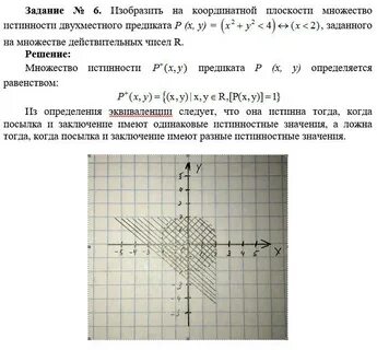 Множество на координатной плоскости