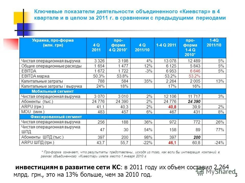 Gm1 финансовый показатель что это. финансовые показатели мсфо. финансовые показатели города. Gm1 и gm2 финансовый показатель что это. финансовые показатели крупных компаний.