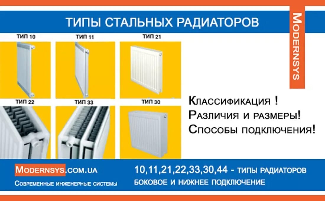 Таблица радиаторов отопления стальных тип 22 ROMMER 22 300 1200 подключение Ventil радиатор стальной панельный нижнее правое