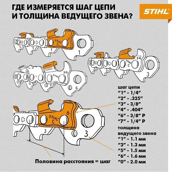 Схема цепи на бензопилу как подбирать Шаг цепи бензопилы: понятие, таблица размеров, советы по выбору